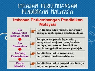 BAB 8 PENDIDIKAN DI MALAYSIA.pptx