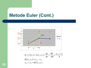 10
0
1
2
3
4
5
6
7
0 0.5 1
y(x)
yr
Yr+1
sejati
Yr+1
hampiran
Yr
sejati
A
B
C
galat
h
),(
),(
),()('
1
1
1
rrrr
rrrr
rr
rrr
yxhfyy
yyyxhf
h
yy
AB
BC
x
y
yxfxym
+=
−=
−
==
∆
∆
===
+
+
+
Metode Euler (Cont.)
 