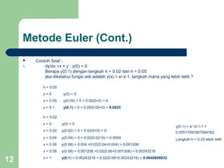 12
Metode Euler (Cont.)
 Contoh Soal :
1. dy/dx =x + y ; y(0) = 0
Berapa y(0.1) dengan langkah h = 0.02 dan h = 0.05
jika diketahui fungsi asli adalah y(x) = ex
-x-1, langkah mana yang lebih teliti ?
h = 0.05
x = 0 y(0) = 0
x = 0.05 y(0.05) = 0 + 0.05(0+0) = 0
x = 0.1 y(0.1) = 0 + 0.05(0.05+0) = 0.0025
h = 0.02
x = 0 y(0) = 0
x = 0.02 y(0.02) = 0 + 0.02(0+0) = 0
x = 0.04 y(0.04) = 0 + 0.02(0.02+0) = 0.0004
x = 0.06 y(0.06) = 0.004 +0.02(0.04+0.004) = 0.001208
x = 0.08 y(0.08) = 0.001208 +0.02(0.06+0.001208) = 0.00243216
x = 1 y(0.1) = 0.00243216 + 0.02(0.08+0.00243216) = 0.0040808032
y(0.1) = e0.1
-0.1-1 =
Langkah h = 0.02 lebih teliti
0.00517091807564762
 
