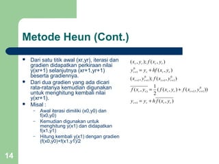 14
Metode Heun (Cont.)
 Dari satu titik awal (xr,yr), iterasi dan
gradien didapatkan perkiraan nilai
y(xr+1) selanjutnya (xr+1,yr+1)
beserta gradiennya.
 Dari dua gradien yang ada dicari
rata-ratanya kemudian digunakan
untuk menghitung kembali nilai
y(xr+1).
 Misal :
– Awal iterasi dimiliki (x0,y0) dan
f(x0,y0)
– Kemudian digunakan untuk
menghitung y(x1) dan didapatkan
f(x1,y1)
– Hitung kembali y(x1) dengan gradien
(f(x0,y0)+f(x1,y1)/2
),(
)),(),((
2
1
,(
),();,(
),(
),();,(
1
0
11)
0
11
0
11
0
1
rrrr
rrrrrr
rrrr
rrrr
rrrr
yxfhyy
yxfyxfyxf
yxfyx
yxhfyy
yxfyx
+=
+=
+=
+
++
++++
+
 