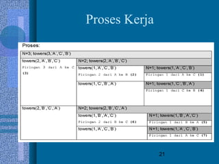 21
Proses Kerja
 