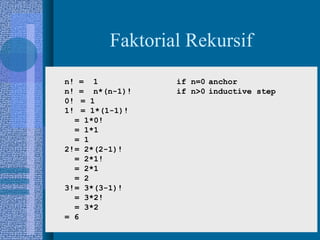8
Faktorial Rekursif
n! = 1 if n=0 anchor
n! = n*(n-1)! if n>0 inductive step
0! = 1
1! = 1*(1-1)!
= 1*0!
= 1*1
= 1
2!= 2*(2-1)!
= 2*1!
= 2*1
= 2
3!= 3*(3-1)!
= 3*2!
= 3*2
= 6
 