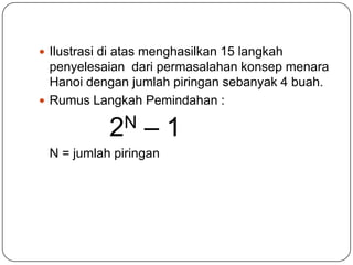  Ilustrasi di atas menghasilkan 15 langkah
  penyelesaian dari permasalahan konsep menara
  Hanoi dengan jumlah piringan sebanyak 4 buah.
 Rumus Langkah Pemindahan :

            2N    –1
 N = jumlah piringan
 