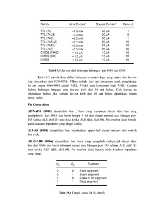 Tabel 9.3 fan-out dari beberapa hubungan pin 8086 dan 8088 
Tabel 9.3 memberikan daftar beberapa common logic yang umum dan fan-out 
yag disarankan dari 8086/8088. Pilihan terbaik dari tipe komponen unutk penghubung 
ke pin output 8086/8088 adalah 74LS, 74ALS atau komponen logic 74HC. Catatan 
bahwa beberapa hitungan arus fan-out lebih dari 10 unit beban. Oleh karena itu 
disarankan bahwa jika sebuah fan-out lebih dari 10 unit beban diperlukan, sistem 
harus buffer. 
Pin Connections 
AD7-AD0 (8088) alamat/data bus ; baris yang menyusun alamat data bus yang 
(multiplexed) dari 8088 dan berisi hampir 8 bit dari alamat memori atau bilangan port 
I/O ketika ALE aktif (1) atau data ketika ALE tidak aktif (0). Pin tersebut akan berada 
pada keadaan impedansi yang tinggi ketika. 
A15-A8 (8088) alamat/data bus memberikan upper-half alamat memori dari seluruh 
bus cycle. 
AD15-AD8 (8086) alamat/data bus: baris yang mengubah multiplexed alamat data 
bus dari 8086 dan berisi informasi alamat atau bilangan port I/O selama ALE aktif (1) 
atau ketika ALE tidak aktif (0). Pin tersebut akan berada pada keadaan impedansi 
yang tinggi. 
Tabel 9.4 Fungsi status bit S4 dan S3 
 