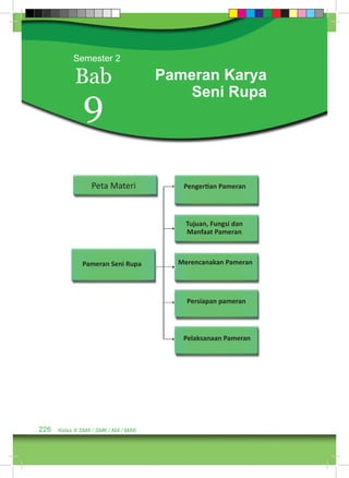 Bab 9 
226 Kelas X SMA / SMK / MA / MAK 
Pameran Karya 
Seni Rupa 
Peta Materi 
Pameran Seni Rupa 
Pengertian Pameran 
Tujuan, Fungsi dan 
Manfaat Pameran 
Merencanakan Pameran 
Persiapan pameran 
Pelaksanaan Pameran 
Semester 2 
 