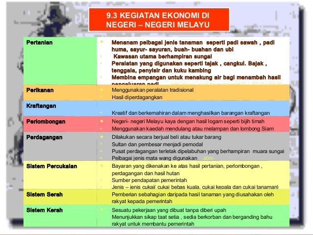 Sejarah Tingkatan 1 Bab 9 Sejarah Tingkatan 1 Bab 9