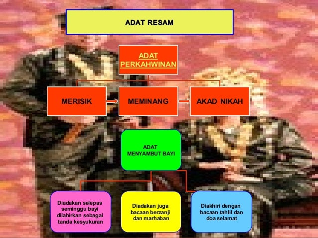 Sejarah Tingkatan 1 Bab 9