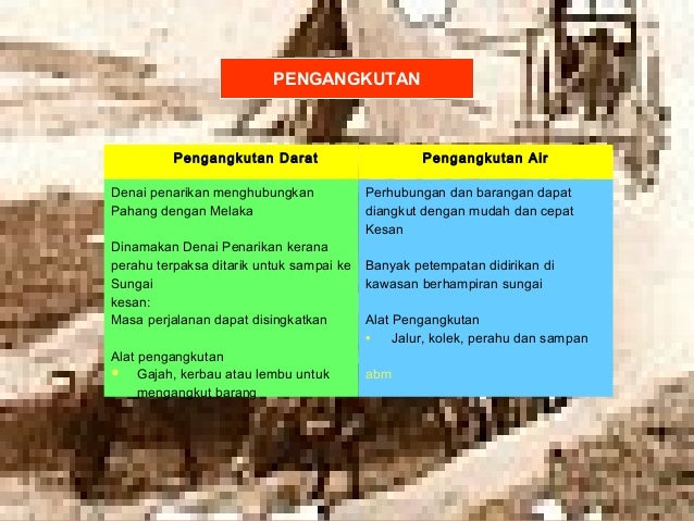Sejarah Tingkatan 1: Bab 9 WARISAN KESULTANAN MELAYU
