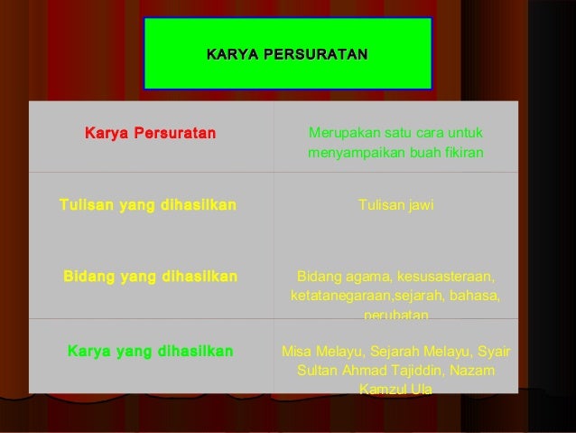 Sejarah Tingkatan 1: Bab 9 WARISAN KESULTANAN MELAYU