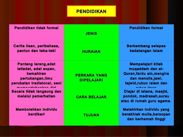 Soalan Sejarah Tingkatan 4 Bab 4 - Terengganu s