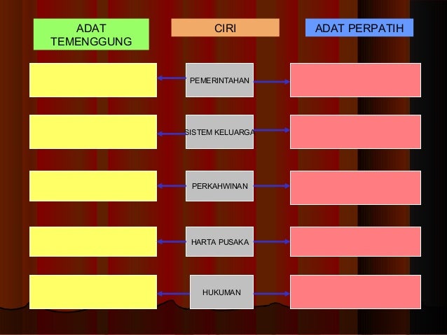 Sejarah Tingkatan 1: Bab 9 WARISAN KESULTANAN MELAYU