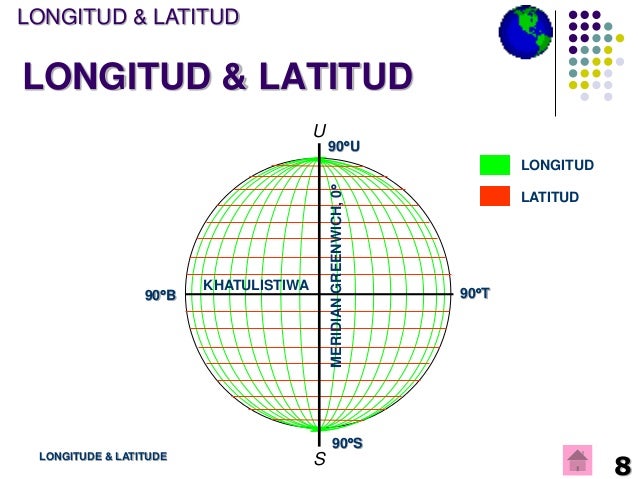Bab 9 Bumi Sebagai Sfera - Latitud