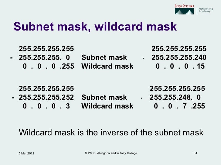 Wildcard Mask Chart