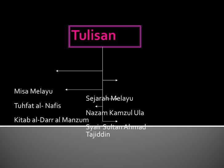 Bab 9 Warisan Kesultanan Melayu