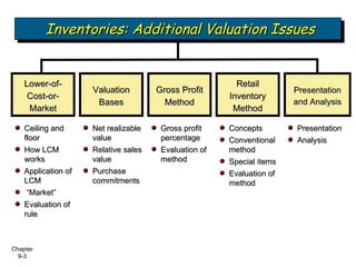 Bab 9 - Inventories, Additional Valuation Issues | PPS