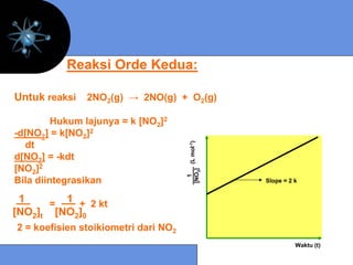 Reaksi Orde Kedua:

Untuk reaksi   2NO2(g) → 2NO(g) + O2(g)

         Hukum lajunya = k [NO2]2
-d[NO2] = k[NO2]2
  dt



                                            (L mol-1)
d[NO2] = -kdt
[NO2]2

                                      [NO2]
                                        1
Bila diintegrasikan                                     Slope = 2 k


 1     = 1 + 2 kt
[NO2]t [NO2]0
2 = koefisien stoikiometri dari NO2
                                                                  Waktu (t)
 