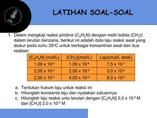 LATIHAN SOAL-SOAL


1. Dalam mengkaji reaksi piridina (C5H5N) dengan metil iodida (CH3I)
   dalam larutan benzena, berikut ini adalah data laju reaksi awal yang
   diukur pada suhu 25oC untuk berbagai konsentrasi awal dari dua
   reaktan:
           [C5H5N] (mol/L)    [CH3I](mol/L)    Laju(mol/L detik)
             1,00 x 10-4       1,00 x 10-4         7,5 x 10-7
             2,00 x 10-4       2,00 x 10-4         3,0 x 10-6
             2,00 x 10-4       4,00 x 10-4         6,0 x 10-6

   a. Tentukan hukum laju untuk reaksi ini
   b. Hitunglah konstanta laju dan nyatakan satuannya
   c. Hitunglah laju reaksi untu larutan dengan [C5H5N] 5,0 x 10-5 M
      dan [CH3I] 2,0 x 10-5 M
 