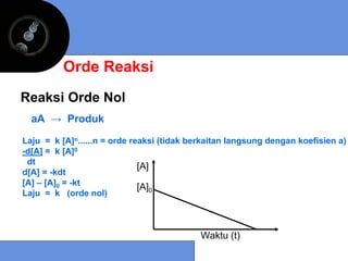 Orde Reaksi
Reaksi Orde Nol
  aA → Produk

Laju = k [A]n......n = orde reaksi (tidak berkaitan langsung dengan koefisien a)
-d[A] = k [A]0
 dt
                              [A]
d[A] = -kdt
[A] – [A]0 = -kt
                              [A]0
Laju = k (orde nol)



                                            Waktu (t)
 