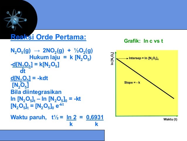 Contoh Soal Waktu Paruh Orde Nol | Tips Belajar Cara Pintar