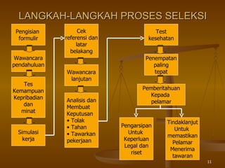 LANGKAH-LANGKAH PROSES SELEKSI Pengisian  formulir Wawancara pendahuluan Tes Kemampuan Kepribadian dan minat Simulasi kerja Cek referensi dan latar belakang Wawancara lanjutan Analisis dan Membuat Keputusan Tolak Tahan T awarkan pekerjaan Test kesehatan Penempatan paling tepat Pemberitahuan Kepada  pelamar Pengarsipan Untuk  Keperluan Legal dan riset Tindaklanjut Untuk  memastikan Pelamar Menerima tawaran 