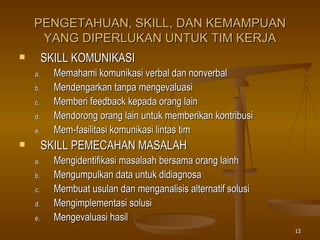 PENGETAHUAN, SKILL, DAN KEMAMPUAN YANG DIPERLUKAN UNTUK TIM KERJA SKILL KOMUNIKASI Memahami komunikasi verbal dan nonverbal Mendengarkan tanpa mengevaluasi Memberi feedback kepada orang lain Mendorong orang lain untuk memberikan kontribusi Mem-fasilitasi komunikasi lintas tim SKILL PEMECAHAN MASALAH Mengidentifikasi masalaah bersama orang lainh Mengumpulkan data untuk didiagnosa Membuat usulan dan menganalisis alternatif solusi Mengimplementasi solusi Mengevaluasi hasil 