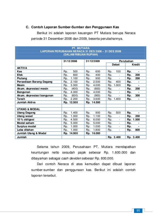 Bab 9 Analisa Smbr Dana