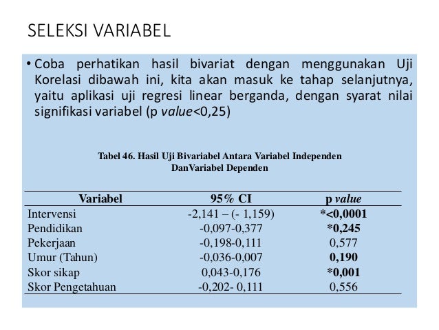 Bab 9 Aplikasi Uji Regresi Linear Sederhana Dan Berganda
