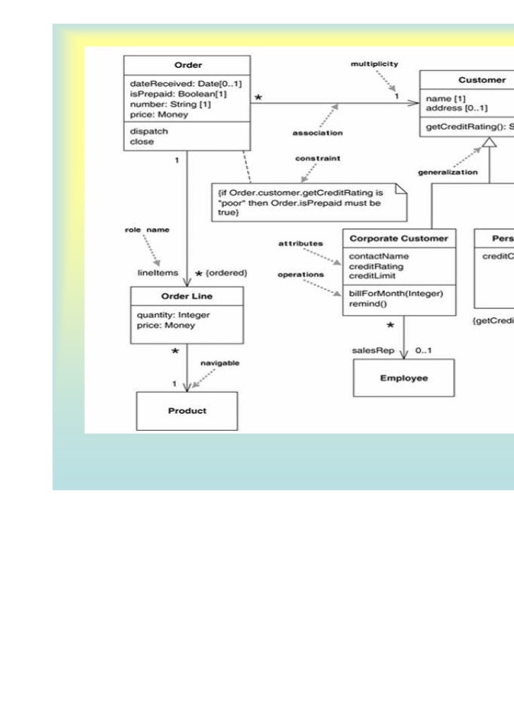 Bab 9 class dan object diagram 2010