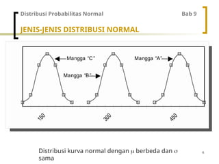 Materi kuliah bab 9 distribusi probabilitas normal. Ppt | PPT