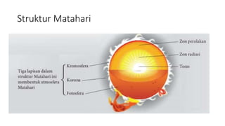 Struktur Matahari
 