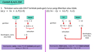 1. Tentukan sama ada titik P terletak pada garis lurus yang diberikan atau tidak.
(a) 𝑦 = 3𝑥 + 2, 𝑃(2, 8) (𝑏) 3𝑥 – 2𝑦 = 12, 𝑃(– 4, 2)
Contoh 6,m/s 234
𝑦 = 3𝑥 + 2
8 = 3 2 + 2
selesaikan
= 8
Bandingkan, sama
atau tidak
Kesimpulan, sama , maka 𝑃 2,8 terletak pada garis
lurus 𝑦 = 3𝑥 + 2
kiri kanan
gantikan
3𝑥 − 2𝑦 = 12
3 −4 − 2(2) = 12
selesaikan
16
Bandingkan,
sama atau
tidak
Kesimpulan, tidak sama , maka 𝑃 −4,2 tidak terletak
pada garis lurus 3𝑥 − 2𝑦 = 12
kiri kanan
gantikan
 