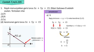1. Rajah menunjukkan garis lurus 3𝑥 + 5𝑦 = 15. Diberi bahawa O adalah
asalan. Tentukan nilai
(a) ℎ
(b)𝑘
(c) 𝑞
(d) kecerunan garis lurus 3𝑥 + 5𝑦 = 15
Contoh 7,m/s 235
a) ℎ
Melalui paksi−𝑥
, 𝑝𝑖𝑛𝑡𝑎𝑠𝑎𝑛 − 𝑥
Bagi 𝑝𝑖𝑛𝑡𝑎𝑠𝑎𝑛 − 𝑥, 𝑦 = 0, maka koordinat (ℎ, 0)
3𝑥 + 5𝑦 = 15
Gantikan x = ℎ dan 𝑦 = 0
3 ℎ + 5(0) = 15
3ℎ = 15
alihkan
ℎ =
15
3
ℎ = 5
penyelesaian
 