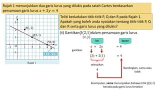 Rajah 1 menunjukkan dua garis lurus yang dilukis pada satah Cartes berdasarkan
persamaan garis lurus 𝑥 + 2𝑦 = 4
Teliti kedudukan titik-titik P, Q dan R pada Rajah 1.
Apakah yang boleh anda nyatakan tentang titik-titik P, Q
dan R serta garis lurus yang dilukis?
(ii) Gantikan𝑄(2,1)dalam persamaan garis lurus
𝑥 + 2𝑦 = 4
(2) + 2(1) = 4
(𝑥, 𝑦)
selesaikan
4
Bandingkan, sama atau
tidak
Kesimpulan, sama menunjukkan bahawa titik Q 2,1
berada pada garis lurus tersebut
kiri kanan
gantikan
 