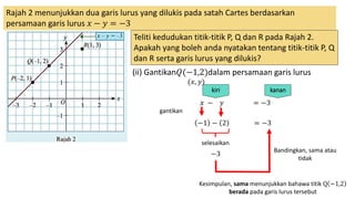 Rajah 2 menunjukkan dua garis lurus yang dilukis pada satah Cartes berdasarkan
persamaan garis lurus 𝑥 − 𝑦 = −3
Teliti kedudukan titik-titik P, Q dan R pada Rajah 2.
Apakah yang boleh anda nyatakan tentang titik-titik P, Q
dan R serta garis lurus yang dilukis?
(ii) Gantikan𝑄(−1,2)dalam persamaan garis lurus
𝑥 − 𝑦 = −3
−1 − 2 = −3
(𝑥, 𝑦)
selesaikan
−3
Bandingkan, sama atau
tidak
Kesimpulan, sama menunjukkan bahawa titik Q −1,2
berada pada garis lurus tersebut
kiri kanan
gantikan
 