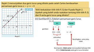 Rajah 2 menunjukkan dua garis lurus yang dilukis pada satah Cartes berdasarkan
persamaan garis lurus 𝑥 − 𝑦 = −3
Teliti kedudukan titik-titik P, Q dan R pada Rajah 2.
Apakah yang boleh anda nyatakan tentang titik-titik P, Q
dan R serta garis lurus yang dilukis?
(iii) Gantikan𝑅(1,3)dalam persamaan garis lurus
𝑥 − 𝑦 = −3
1 − 3 = −3
(𝑥, 𝑦)
selesaikan
−2
Bandingkan, sama atau
tidak
Kesimpulan, tidak sama menunjukkan bahawa titik
𝑅 1,3 tidak berada pada garis lurus tersebut
kiri kanan
gantikan
 