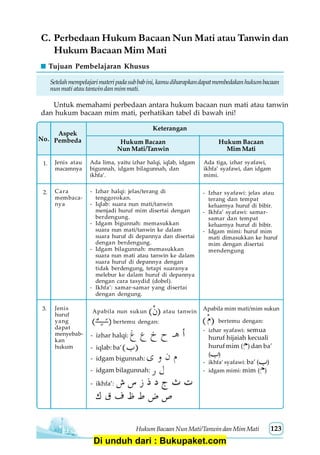 Bab 9 Hukum Bacaan Nun Mati Atau Nun Tanwin Dan Mim Mati Pdf