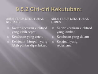 9.5 KekutubuanMesinKimpalanArka9.5.1 Terdapatduajeniskekutubanmesinkimpalanarka:Arusteruskekutubanberbalik(kebelelektroddipasangpadapuncapositif)Arusteruskekutubanlurus(kebelelektroddipasangpadapuncanegatif)