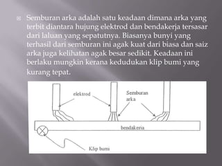 Cara-Cara MenghidupkanArka