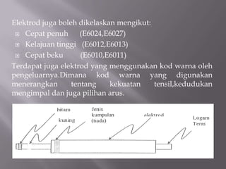 Elektrod bole dikodkanmaengikutsistempenomboranseperti E6013,E6011,E6010, E7018 dansebagainya. Setiaphurufdannombormempunyaipengertiantertentu. Sebagaicontoh E6013:E – elektrod60 – kekuatantensil/tegangan 60,0001b9 - kedudukanmengimpal3 – jenisarus