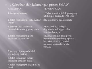 Nama-NamaBahagianKimpalanArka