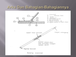 9 . Jeremangatauselalu di panggildengansebutan’slug’    di hasilkandaripeleburansalutanelektrodlaluianyamembeku di ataspermukaankumai.Jeremangmempunyaibeberapaperanankeataskumaidiantaranyaialah:            -Melambatkankadarpenyejukankumaidaniniakanmengekalkanciri-ciriasallogamteraspadakumai.           -Melindungikumaidariunsurluar yang tidakdiinginisemasapenyejukan yang datangdariudara.           -Membantudalammembentukkumai yang seragam.