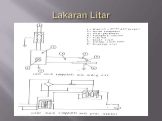 Arka Dan Bahagian-Bahagiannya