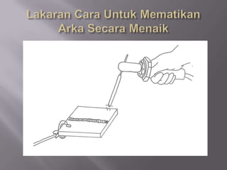 Cara UntukMemulakanArka