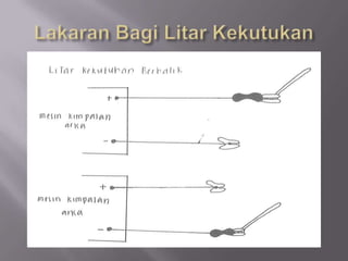 Lakaran Cara UntukMematikanArkaSecaraMenaik