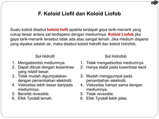 F. Koloid Liofil dan Koloid Liofob 
Suatu koloid disebut koloid liofil apabila terdapat gaya tarik-menarik yang 
cukup besar antara zat terdispersi dengan mediumnya. Koloid Liofob jika 
gaya tarik-menarik tersebut tidak ada atau sangat lemah. Jika medium dispersi 
yang dipakai adalah air, maka disebut koloid hidrofil dan koloid hidrofob. 
Sol Hidrofil Sol Hidrofob 
1. Mengadsorbsi mediumnya. 
2. Dapat dibuat dengan kosentrasi 
yang relatif besar. 
3. Tidak mudah digumpalakan 
dengan penambahan elektrolit. 
4. Viskositas lebih besar daripada 
mediumnya. 
5. Bersifat revesible. 
6. Efek Tyndall lemah. 
1. Tidak mengadsorbsi mediumnya 
2. Hanya stabil pada kosentrasi kecil 
3. Mudah menggumpal pada 
penambahan elektrolit. 
4. Viskositas hampir sama dengan 
mediumnya. 
5. Tidak revesible. 
6. Efek Tyndall lebih jelas. 
 
