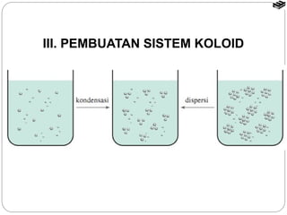 III. PEMBUATAN SISTEM KOLOID 
 