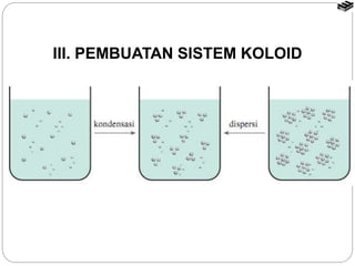 III. PEMBUATAN SISTEM KOLOID 
 