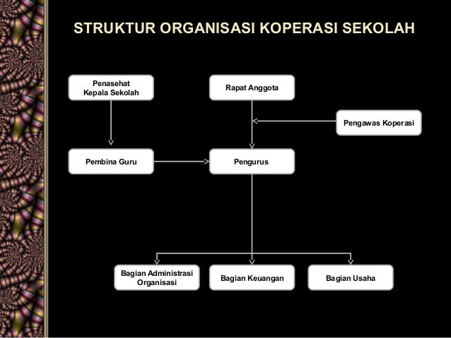 Bab 9 Koperasi