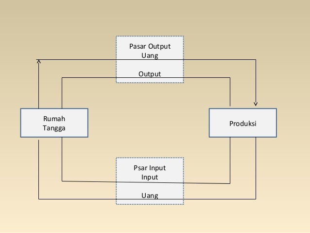 Bab 9 oligopoli persaingan monopolis Bab 9 oligopoli persaingan monopolis
