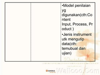 •Model penilaian
yg
digunakan(cth:Co
ntent
Input, Process, Pr
oduct )
•Jenis instrument
utk mengutip
data(cth:
temubual dan
ujian)
 